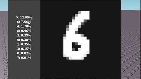 Simple MNIST Classification in Roblox