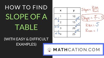 How to find Slope of a Table | Mathcation