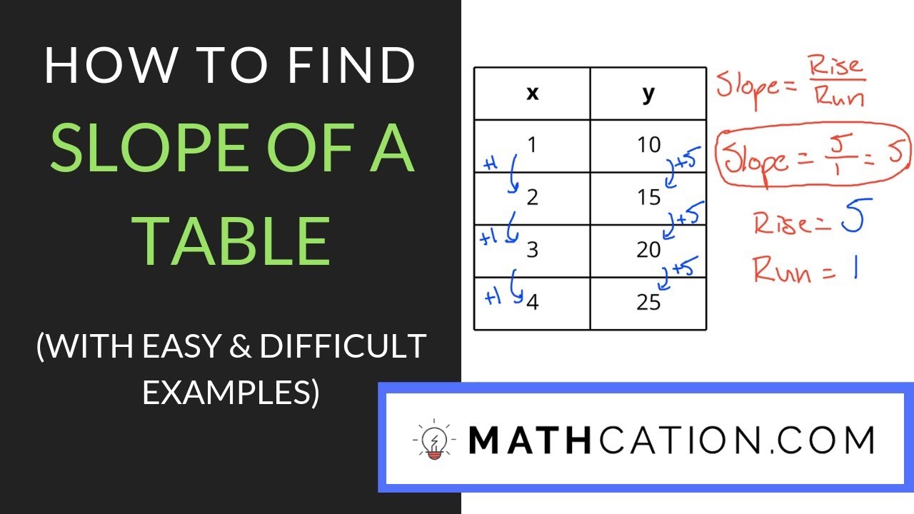 how to find slope