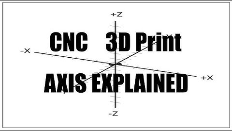 X, Y, and Z AXIS Explained for CNC, 3D Printing, Die Cutting