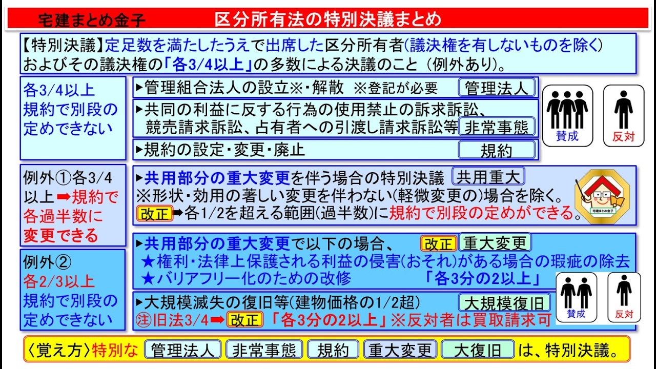 引取り者決定　
ダイニチプルーヒーター　9畳〜12畳 ZX-10R【2004～現行】を売る｜最新の買取相場と査定価格