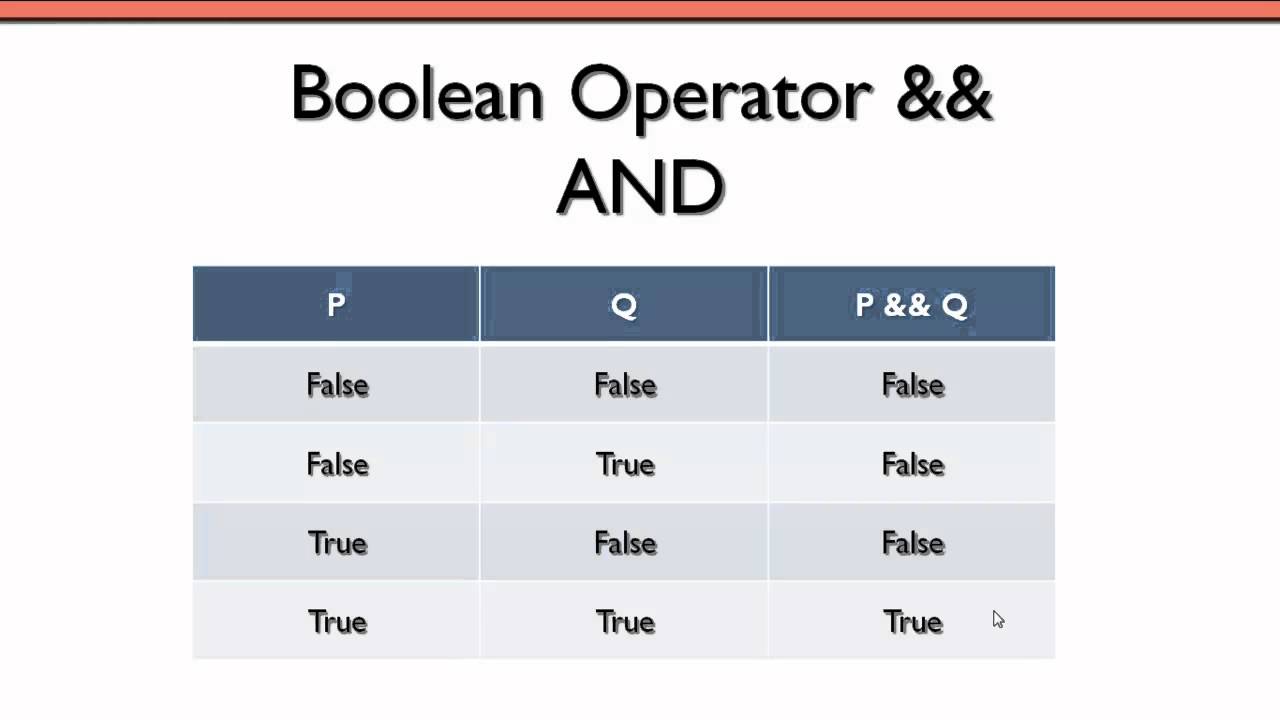 Таблица true false. Bool true false. True false в программировании. Оператор ?? False. Bool c++.
