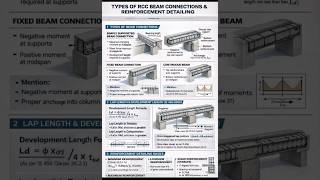 Types of RCC Beam Connections and Reinforcement Detailing | #shorts #civilengineering #knowledge