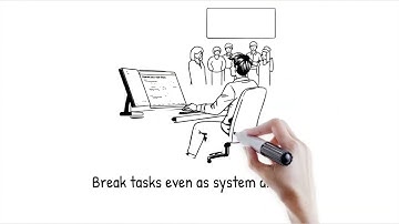 How Does AGILE Estimating Work in the Real World? #pmp #agile