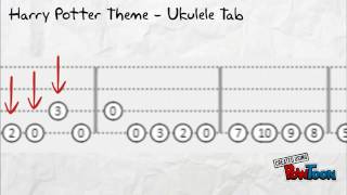 Themes cifras e tabs de uke - Ukulele Tabs