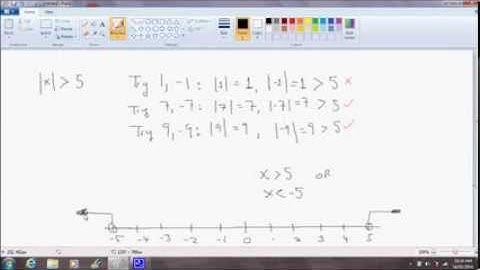Understanding Absolute Values and Inequalities
