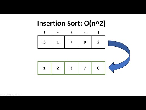Insertion Sort as Fast as Possible