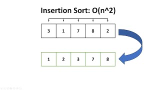 Insertion Sort as Fast as Possible