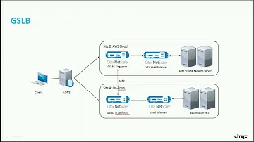Citrix Synergy TV - SYN224 - How to deploy NetScaler in public clouds...
