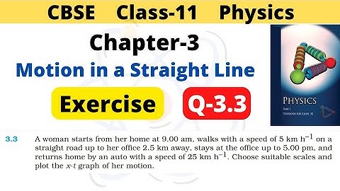 Motion in a Straight Line | Class 11 Physics | Chapter 3 | Exercise Question 3.3 A woman starts from