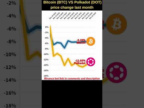 Bitcoin VS Polkadot Crypto ? Bitcoin Price Polkadot News Bitcoin News Btc Price Polkadot Token Price