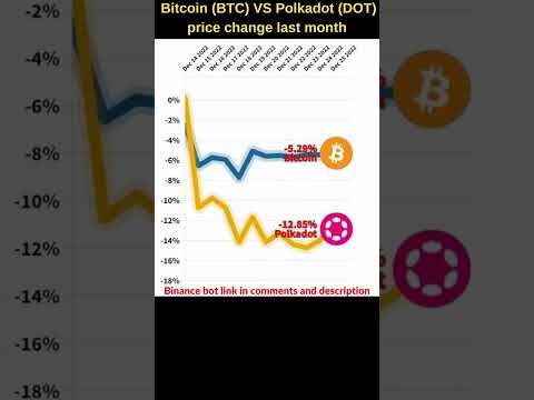 Bitcoin VS Polkadot crypto ? Bitcoin price Polkadot news Bitcoin news Btc price Polkadot token price