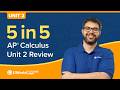 AP Calc Unit 2 Speed Review (Differentiation)