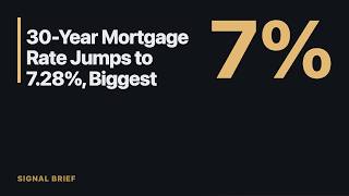 30-Year Mortgage Rate Jumps to 7.28%, Biggest Weekly Rise in Four Years
