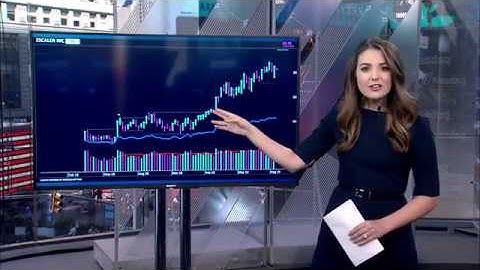 How To Determine Sector Leadership