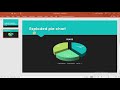 Creating and editing an exploded pie chart on microsoft powerpoint