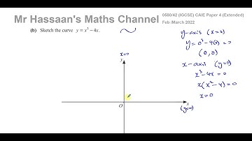 0580/42/F/M/22 (IGCSE), March 2022, Paper 42, Q12b, Graphs, Sketching Cubic Functions