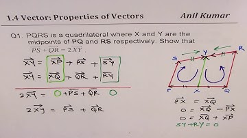 14 Vector Properties Addition and Scalar Multiplication Laws Linear Combination MCV4U PS + QR = 2XY