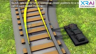 Railway Signaling in VR | Interactive Training Simulation