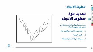 35 المحاضرة الخامسة تحديد قوة خطوط الاتجاه