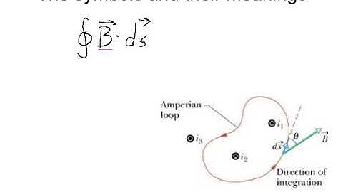 Ampere s Law and line integrals