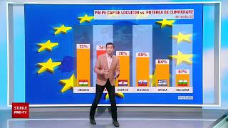 Paradoxul României. Economia noastră devine de top în Europa, dar avem cei mai săraci oameni din UE