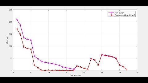 Virulence Optimization Algorithm based Relay design