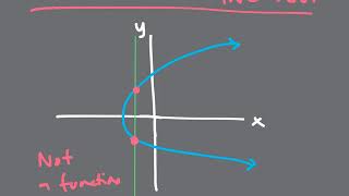 ALGEBRA 2 - RELATIONS AND FUNCTIONS