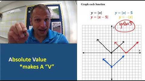 Graphing Transformations of Absolute Value Functions