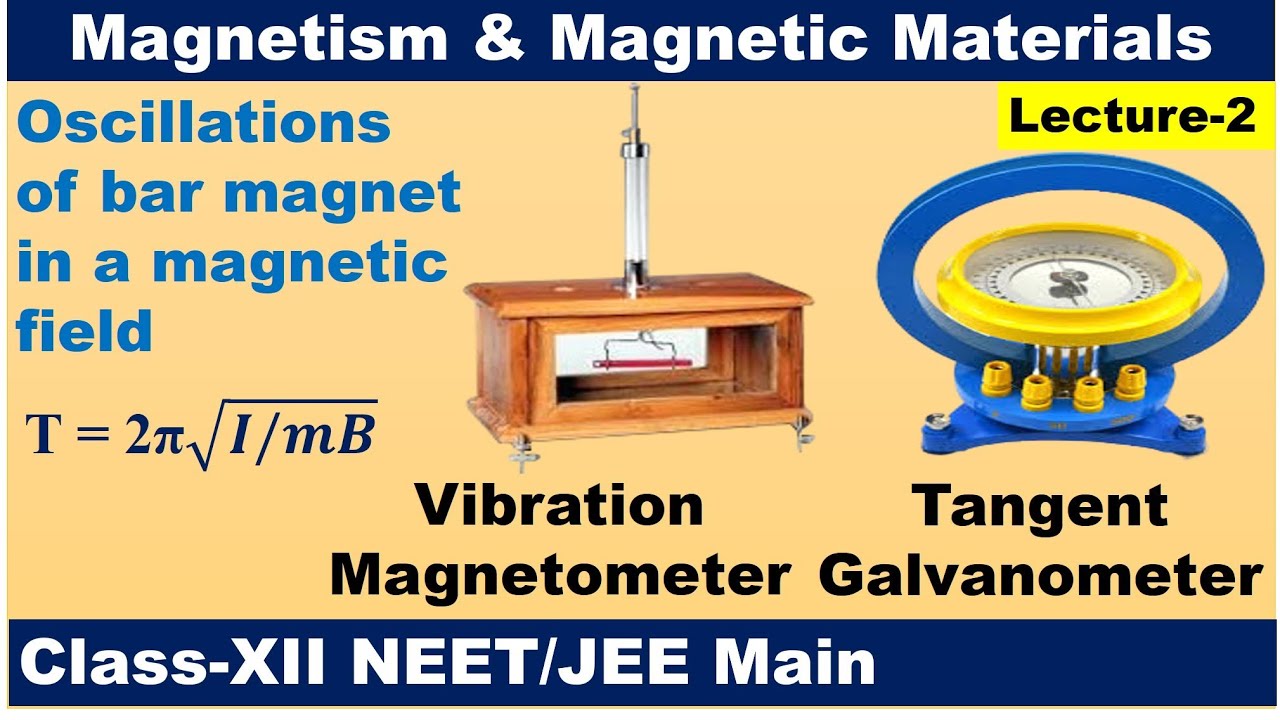 L-2. Oscillations of a bar magnet. Vibration magnetometer. Tangent ...