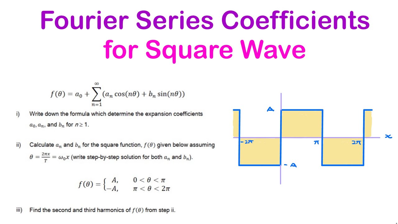 Fourier Series coefficients of a square wave - YouTube