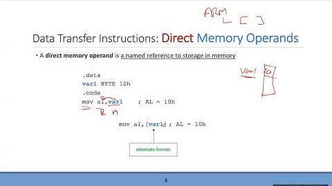 Chapter4: DATA TRANSFERS, ADDRESSING, AND ARITHMETIC - First