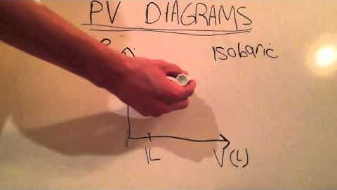 PV Diagrams