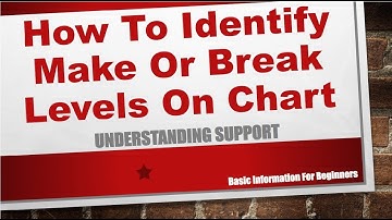 Identify Make Or Break Levels On Chart | By Abhijit Zingade