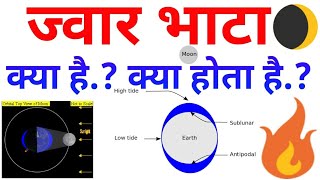 Facts: ज्वार भाटा क्या है? | What Is Tide? | Tide - ज्वार-भाटा - Hindi |