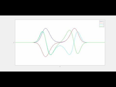 Obatining the Eigenstates