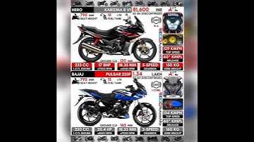 HERO Karizma R V1 vs Bajaj Pulsar 220F #shorts #bike #hero #karizma #bajaj #pulsar