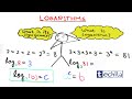 Everything about Logarithms in 5 minutes