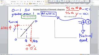 YED diagrams