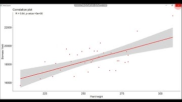 How to Plot correlation in R