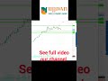 Ujjivan Small Finance Bank Share Price Target | Technical Target #stockmarketshortsvideos