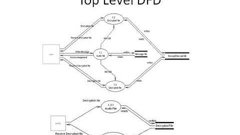 Audio Steganography Project in Java Report and PPT
