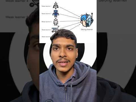 What Is Random Forest in Machine Learning? | Day 28 of Understanding ML #viral #trending