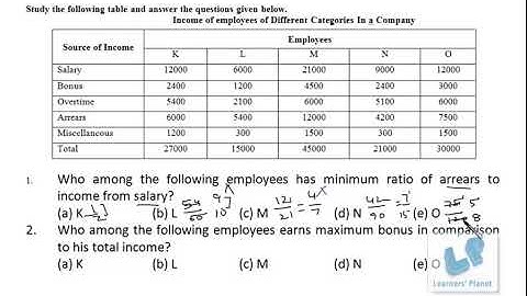 Data Interpretation video lectures for CAT Bank PO CMAT,CSAT