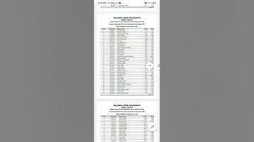 Nalanda open University MA part 2 Result 2021