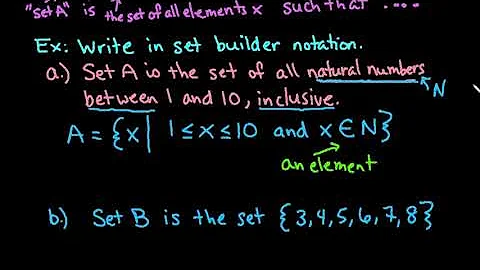 Set Builder Notation