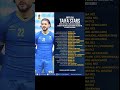 KIKOSI CHA TAIFA STARS GAMONDI AITA MASTAA KWELI KWELI 