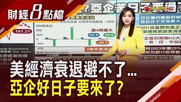 "亞企獲利已觸底!" 高盛:下半年加速回升 條件已滿足!美國衰退是現在進行式?｜【財經8點檔】20230724｜非凡新聞 - 天天要聞