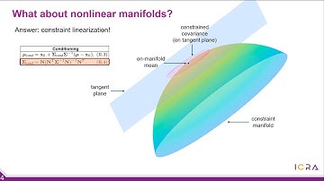 Marginalizing and Conditioning Gaussians @ ICRA 2025