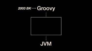 A Brief History of the Kotlin World, Christina Lee